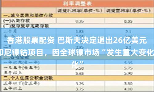 香港股票配资 巴斯夫决定退出26亿美元印尼镍钴项目，因全球镍市场“发生重大变化”