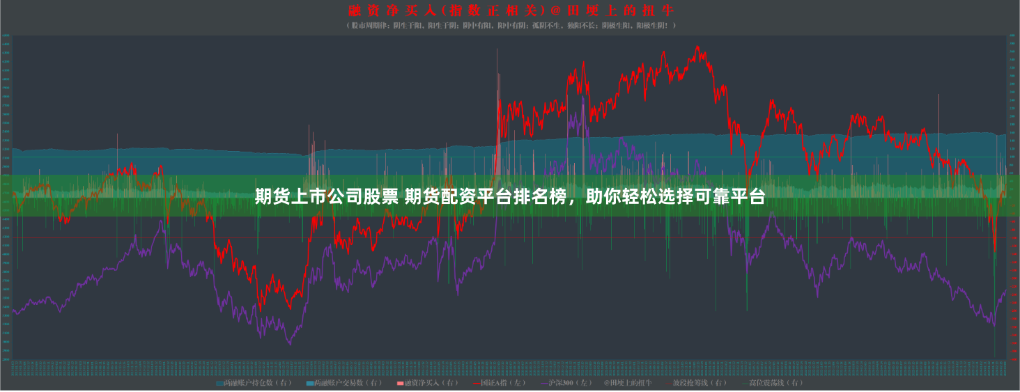 期货上市公司股票 期货配资平台排名榜，助你轻松选择可靠平台