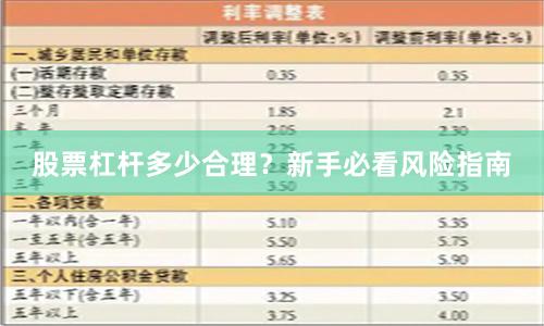 股票杠杆多少合理？新手必看风险指南