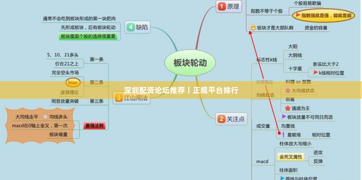 深圳配资论坛推荐丨正规平台排行